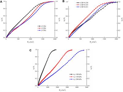 Pore-Water Pressure Model for Carbonate Fault Materials Based on Cyclic Triaxial Tests